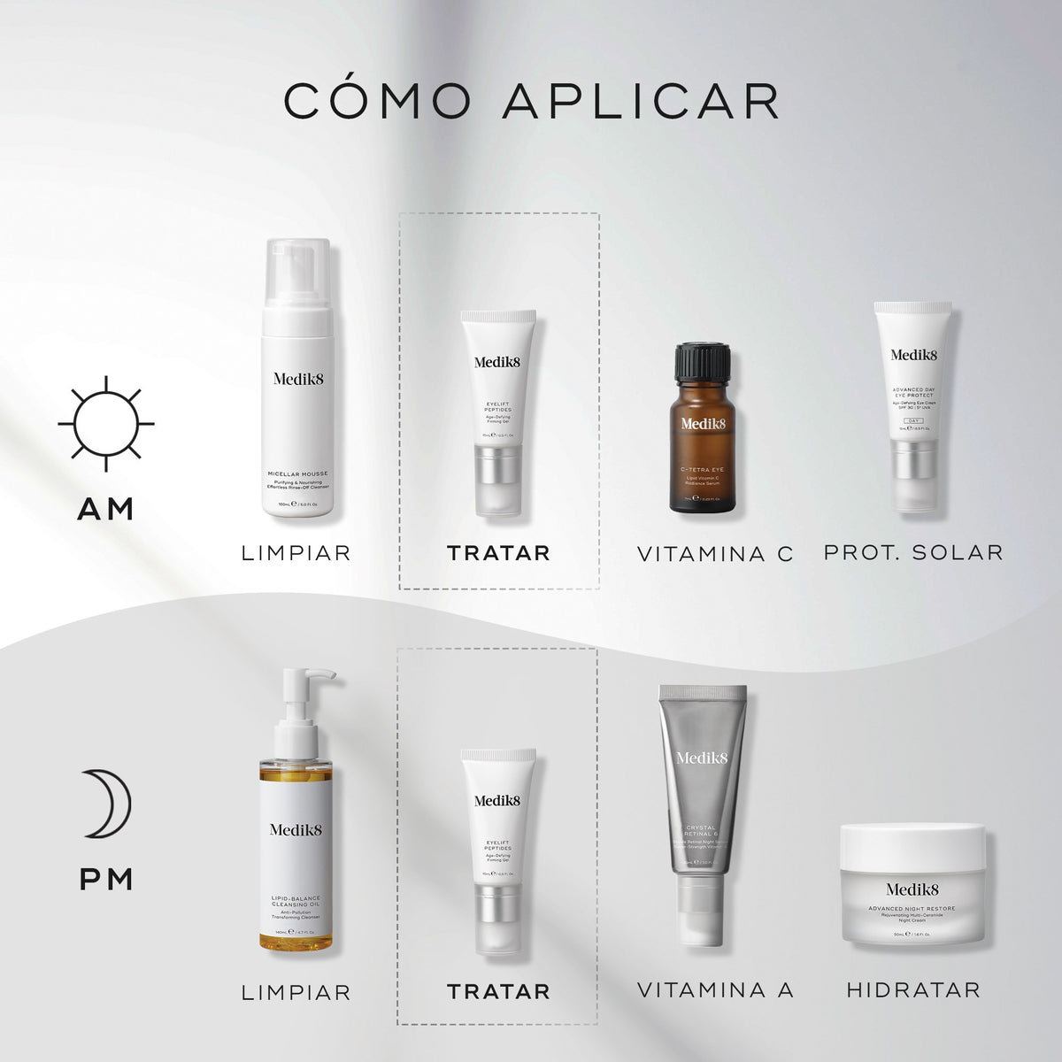 Eyelift Peptides 15ml Medik8 — imagen 4