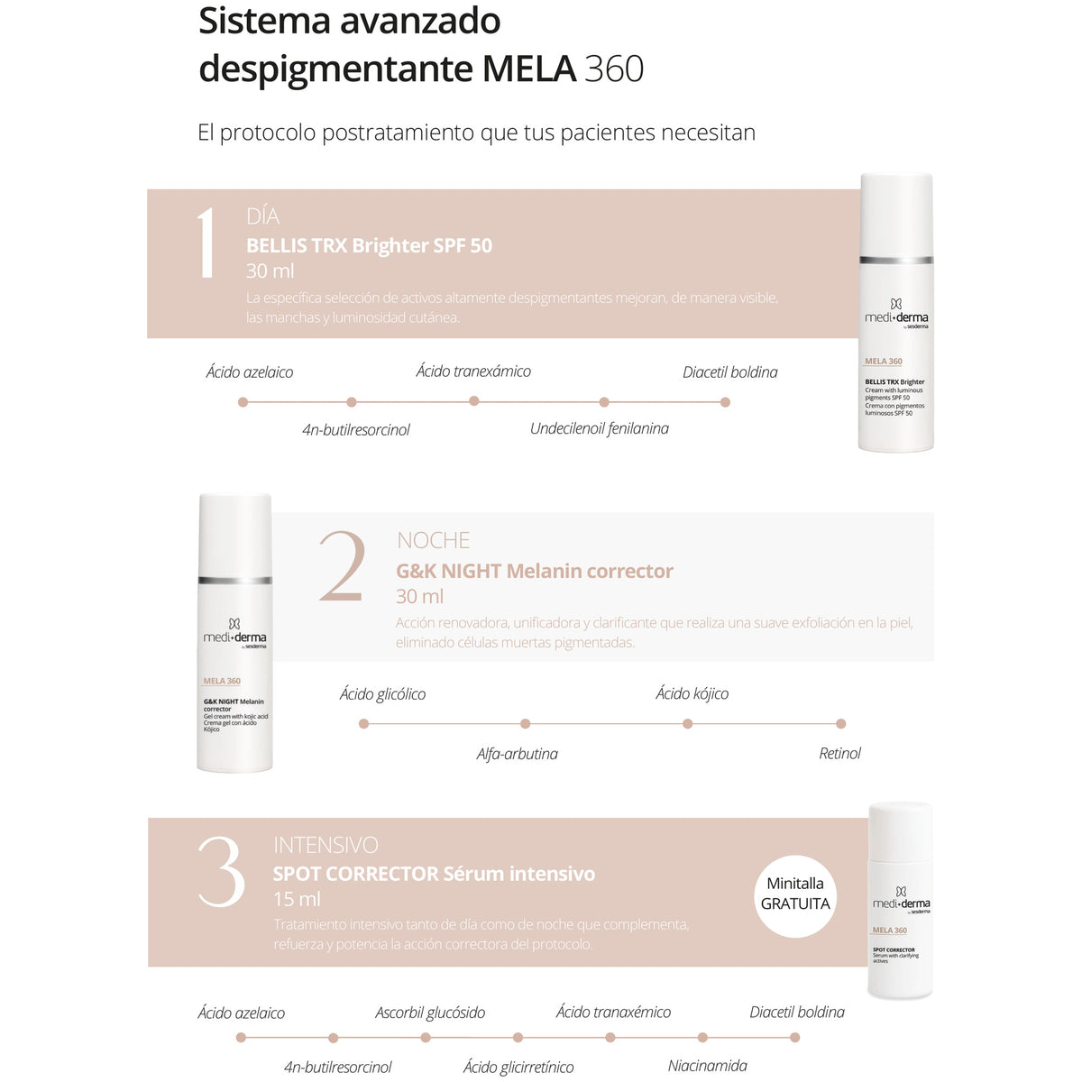 Advanced Pigment Correction Set MELA 360 Mediderma: Bellis TRX Brighter SPF 50 30 ml, G&K Night Melanin Corrector 30 ml y Spot Corrector 15 ml